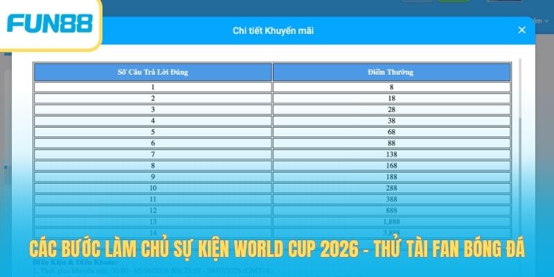 Các bước làm chủ sự kiện World Cup 2026 - Thử tài fan bóng đá