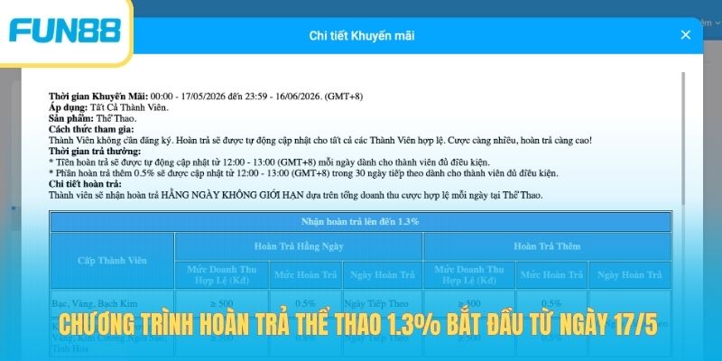 Chương trình hoàn trả thể thao 1.3% bắt đầu từ ngày 17/5 