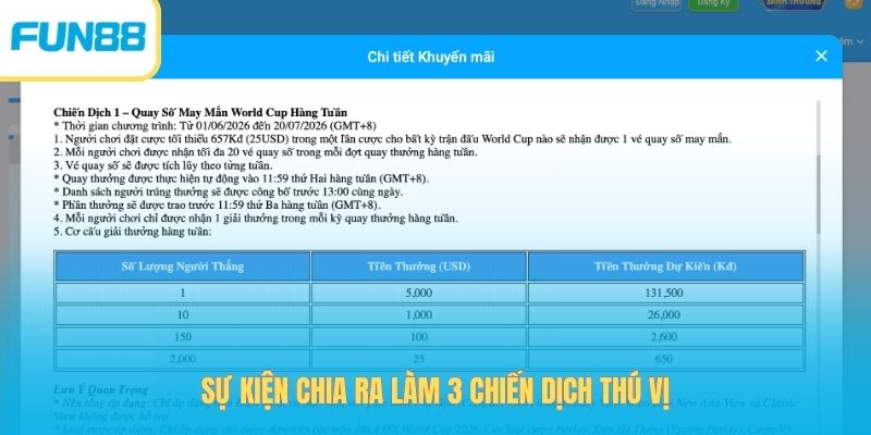 Sự kiện chia ra làm 3 chiến dịch thú vị